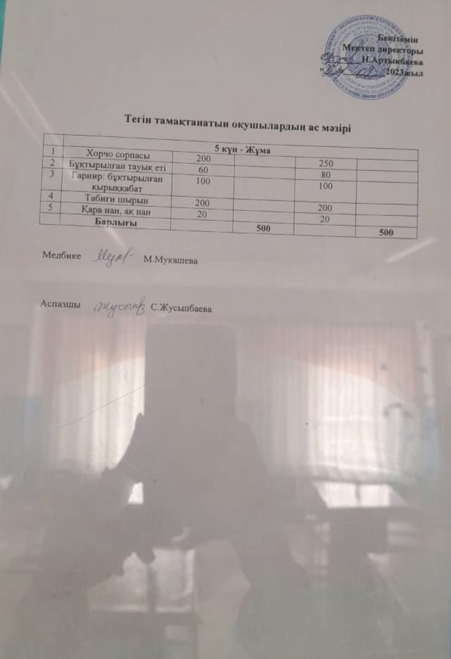 Тегін тамақтанатын оқушылардың ас мәзірі 5- күн