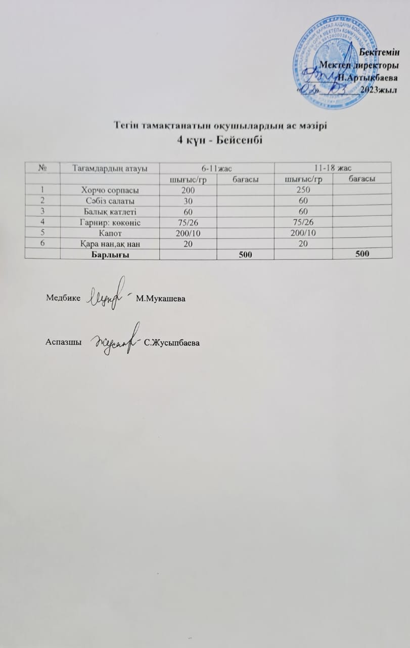 Тегін тамақтанатын оқушылардың бір күндік ас мәзірі 9-күн