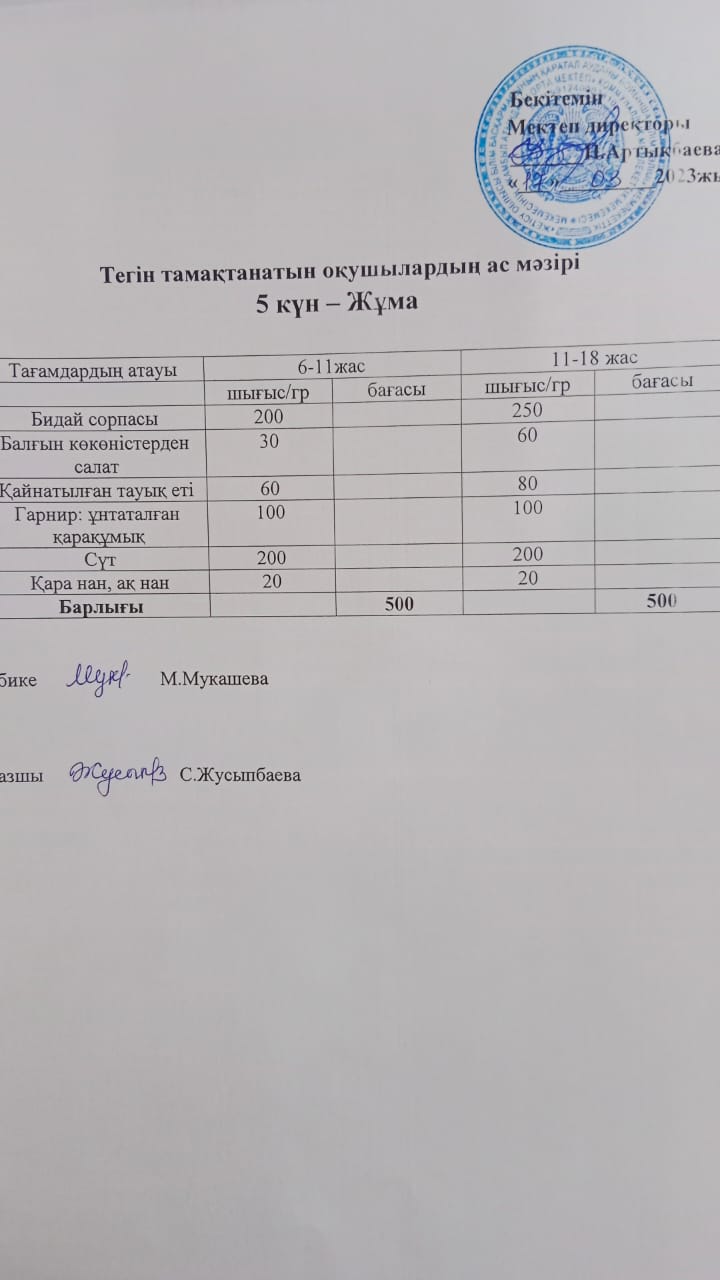 Тегін тамақтанатын оқушылардың бір күндік ас мәзірі