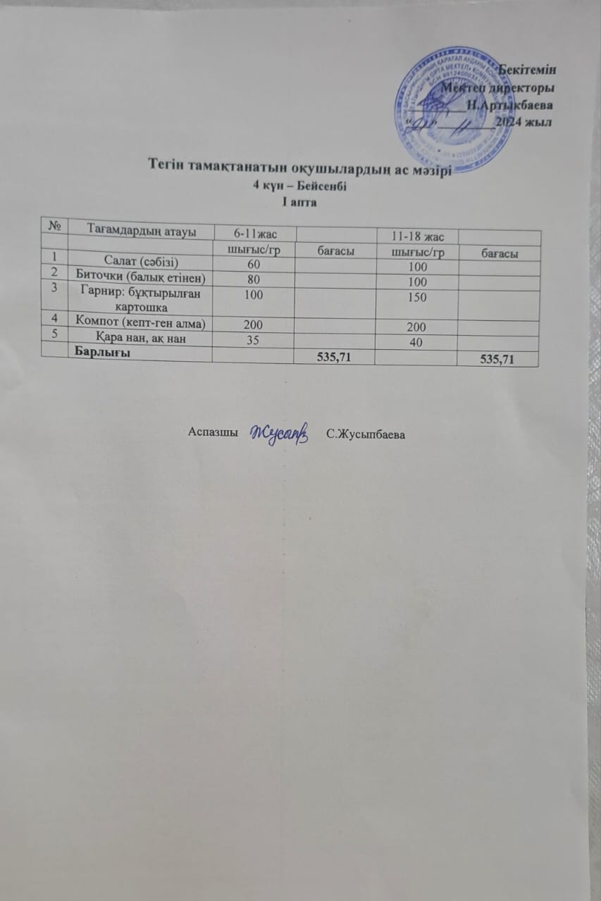 Тегін тамақтанатын оқушылардың бір күндік ас мәзірі