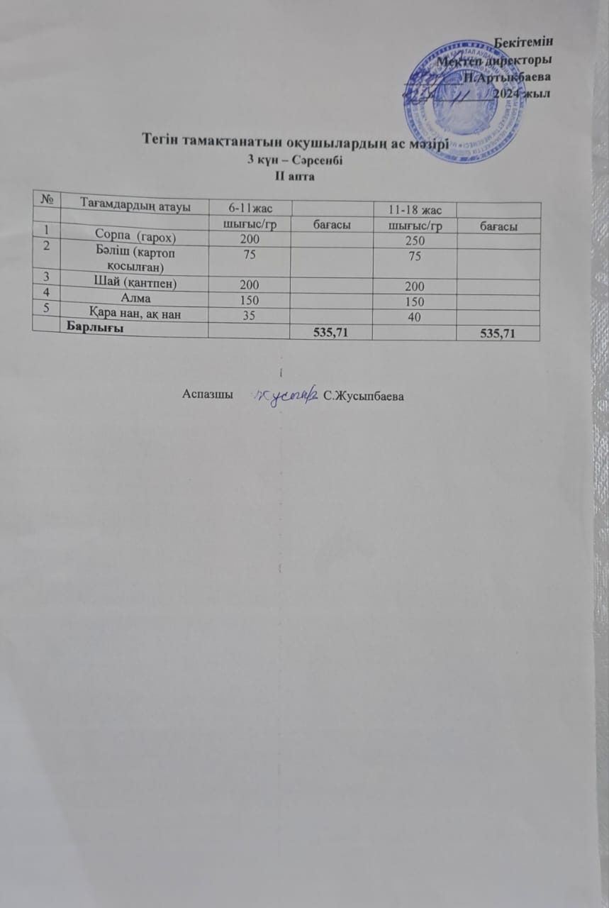 Тегін тамақтанатын оқушылардың бір күндік ас мәзірі