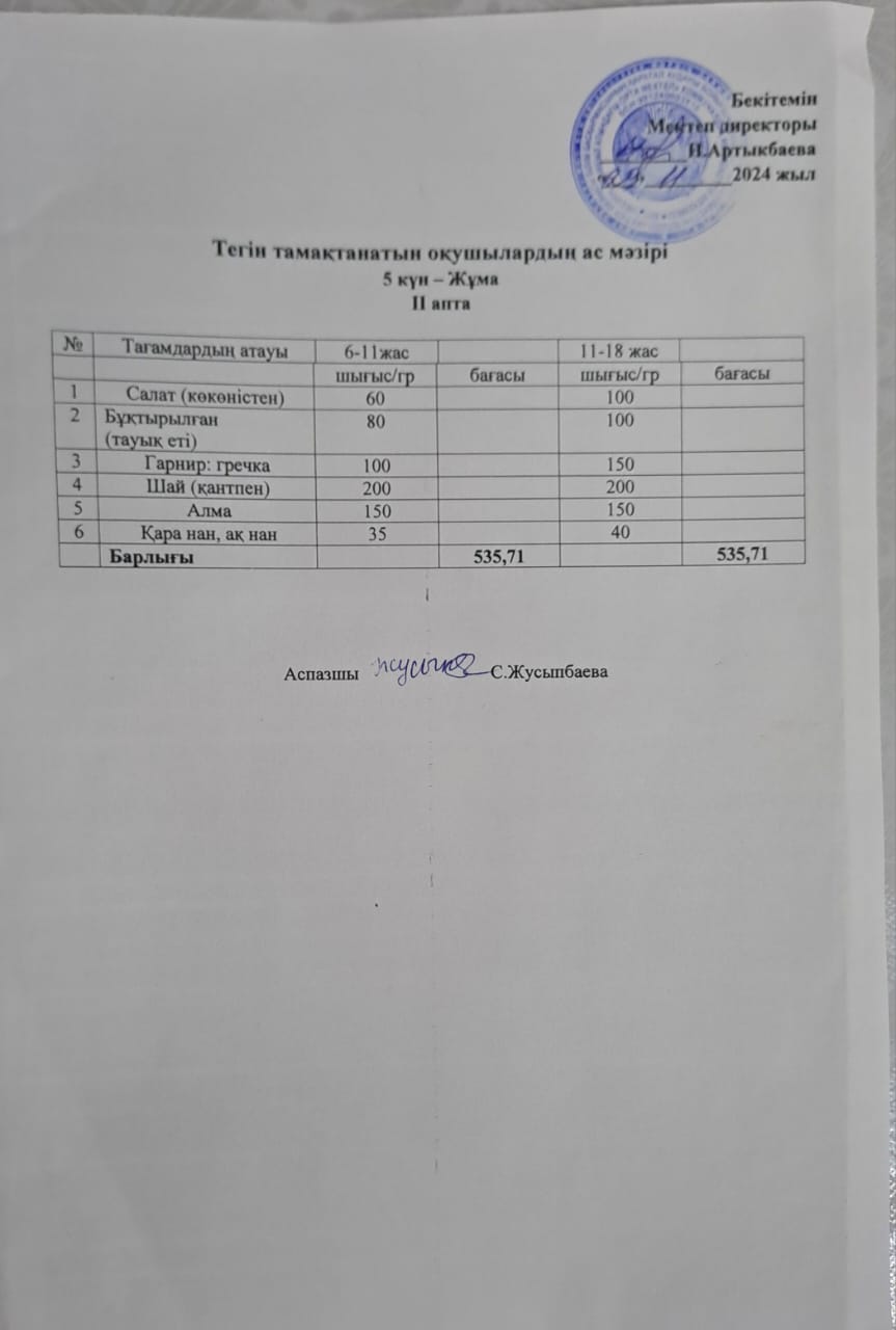Тегін тамақтанатын оқушылардың бір күндік ас мәзірі