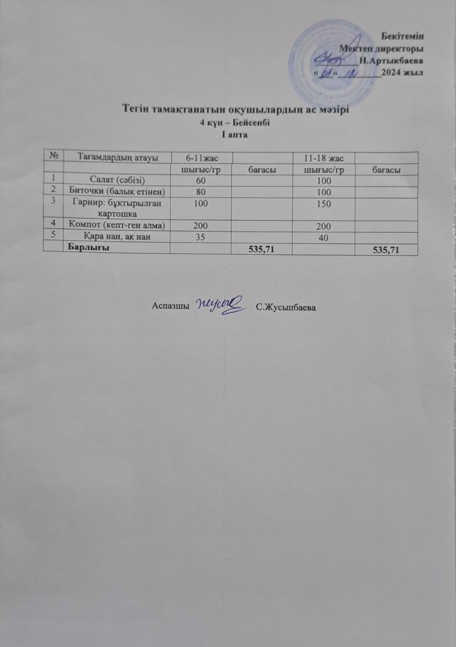 Тегін тамақтанатын оқушылардың бір күндік ас мәзірі