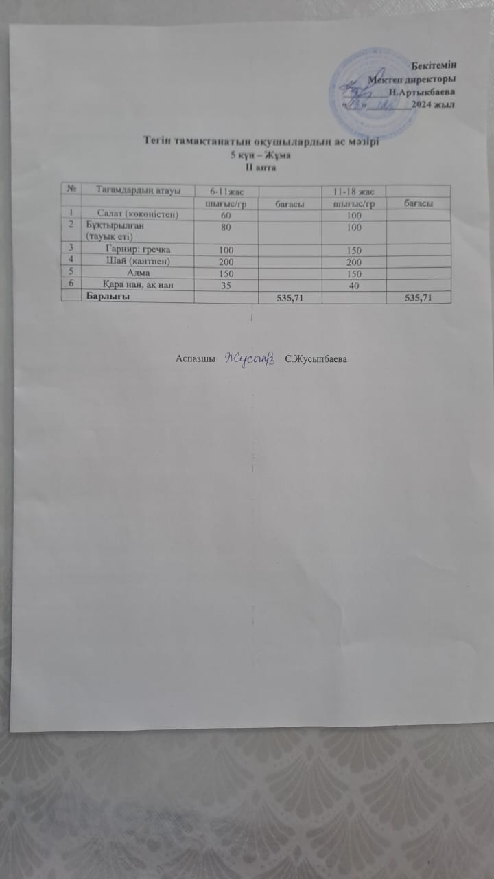 Тегін тамақтанатын оқушылардың бір күндік ас мәзірі