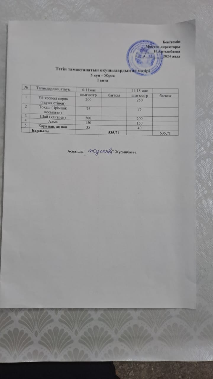 Тегін тамақтанатын оқушылардың бір күндік ас мәзірі