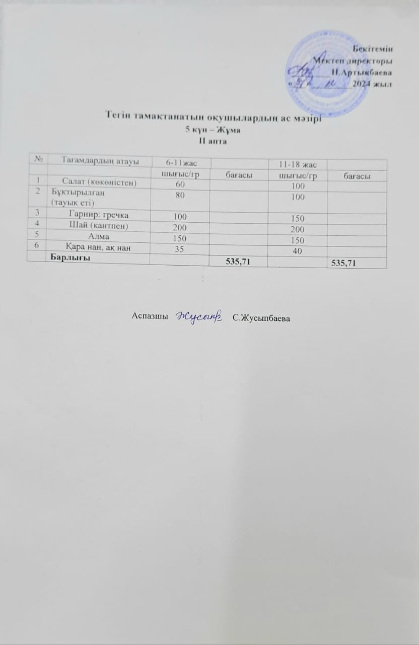 Тегін тамақтанатын оқушылардың бір күндік ас мәзірі