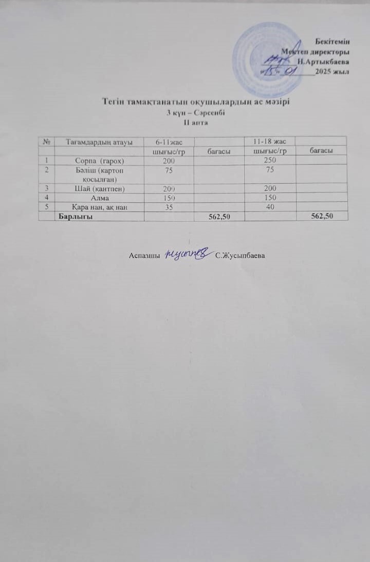 Тегін тамақтанатын оқушылардың біркүндік ас мәзірі