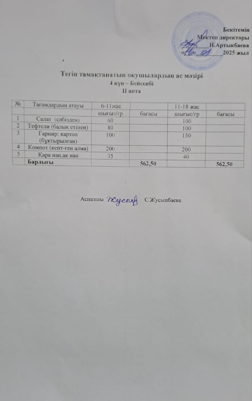Тегін тамақтанатын оқушылардың бір күндік ас мәзірі