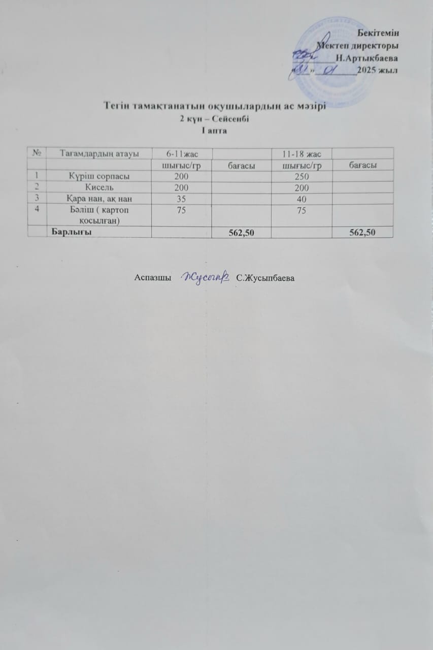 Тегін тамақтанатын оқушылардың бір күндік ас мәзірі