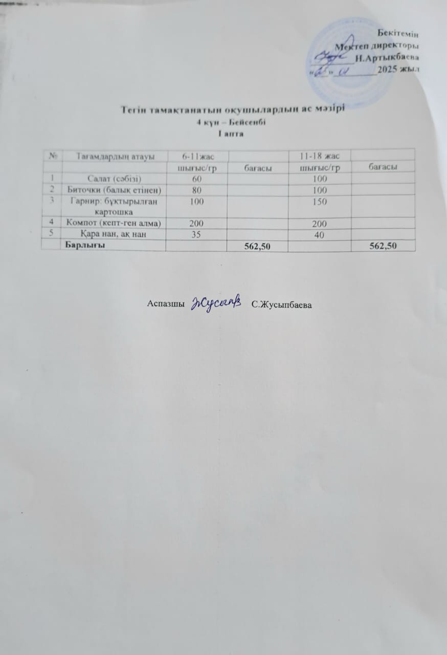 Тегін тамақтанатын оқушылардың бір күндік ас мәзірі