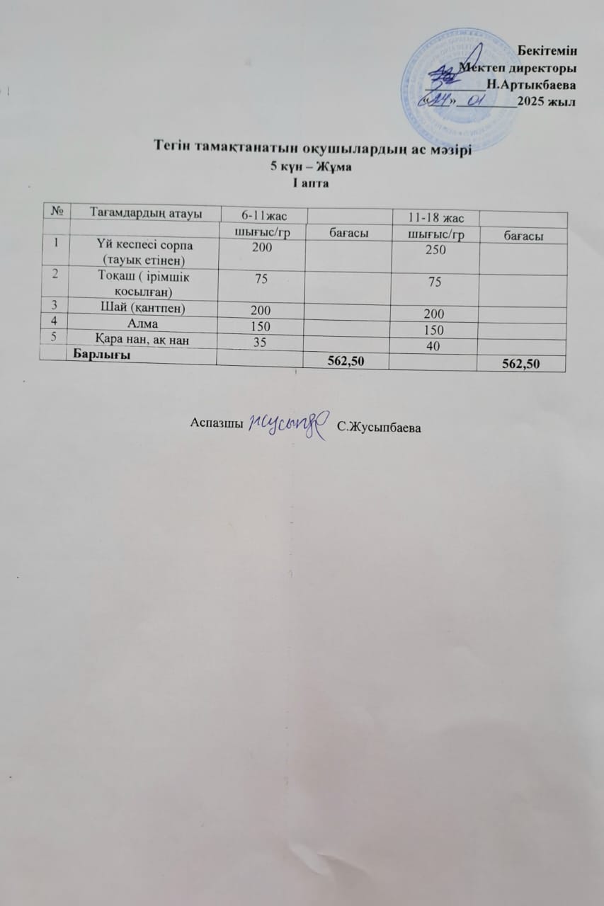 Тегін тамақтанатын оқушылардың бір күндік ас мәзірі