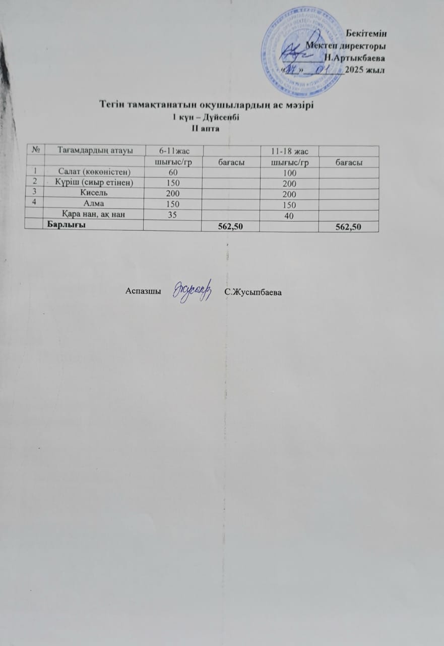 Тегін тамақтанатын оқушылардың бір күндік ас мәзірі