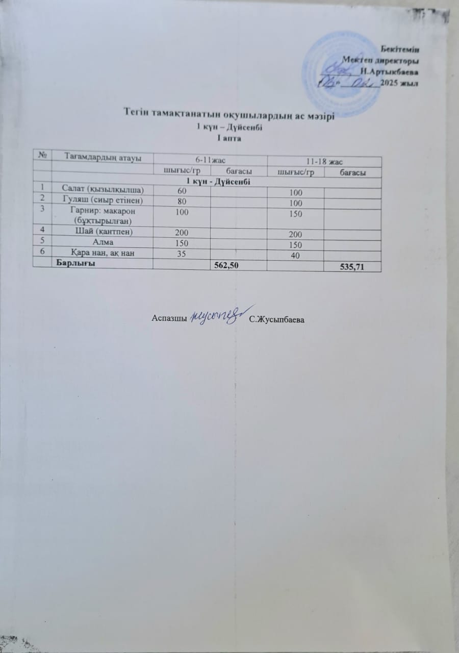 Тегін тамақтанатын оқушылардың бір күндік ас мәзірі
