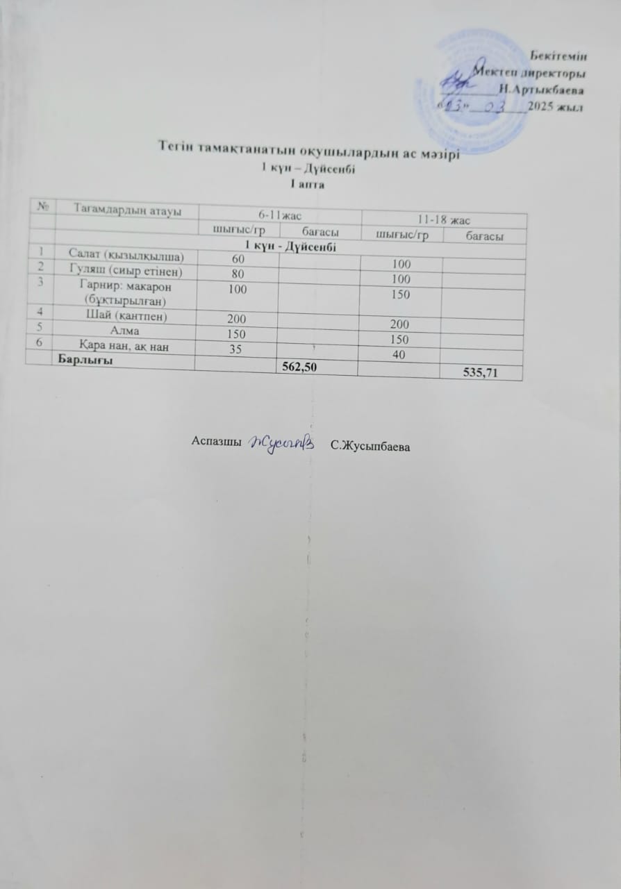 Тегін тамақтанатын оқушылардың бір күндік ас мәзірі