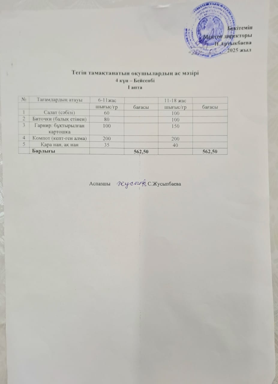 Тегін тамақтанатын оқушылардың бір күндік ас мәзірі