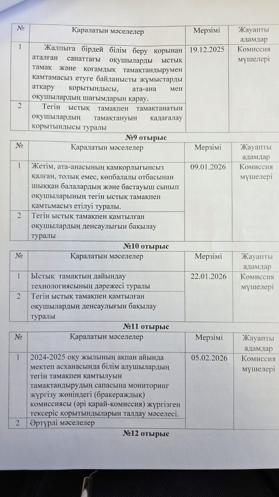 Жалпыға бірдей міндетті білім беру қорынан ьегін ыстық тамақпен қамтуды ұйымдастыру бойынша комиссия мүшелерінің отырысының жұмыс жоспары 2025-2026 оқу жылы